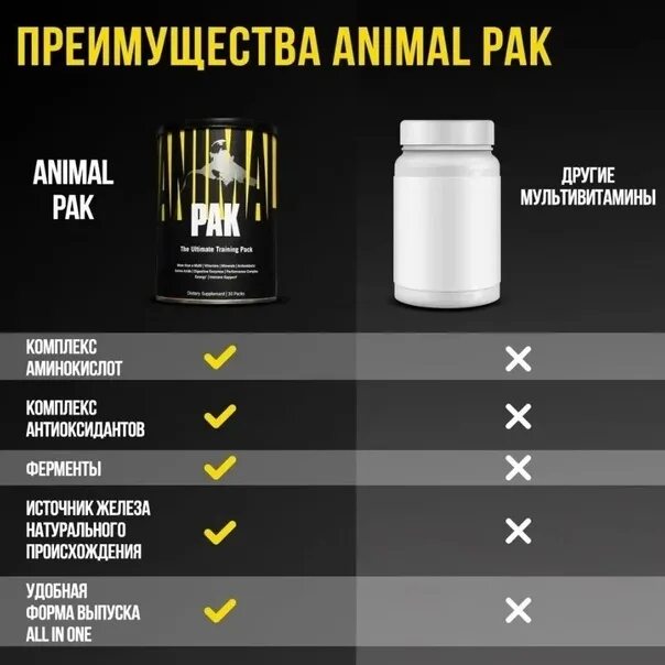 Энимал пак минерально витаминный комплекс. Минерально-витаминный комплекс universal nutrition animal pak. Витамины пак отзывы. Сертифика́т animal pak. Universal nutrition animal pak.