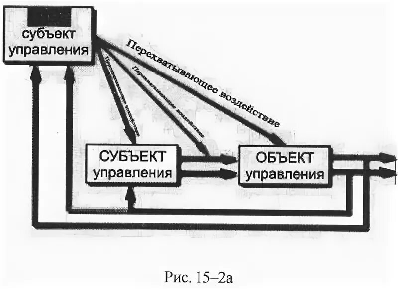 Перехват управления 2 ютуб. Перехват управления. Перехват управления компанией. Жвачник перехват управления. Что такое перехват управления в играх.