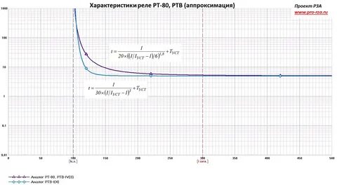 Тысяча характеристика
