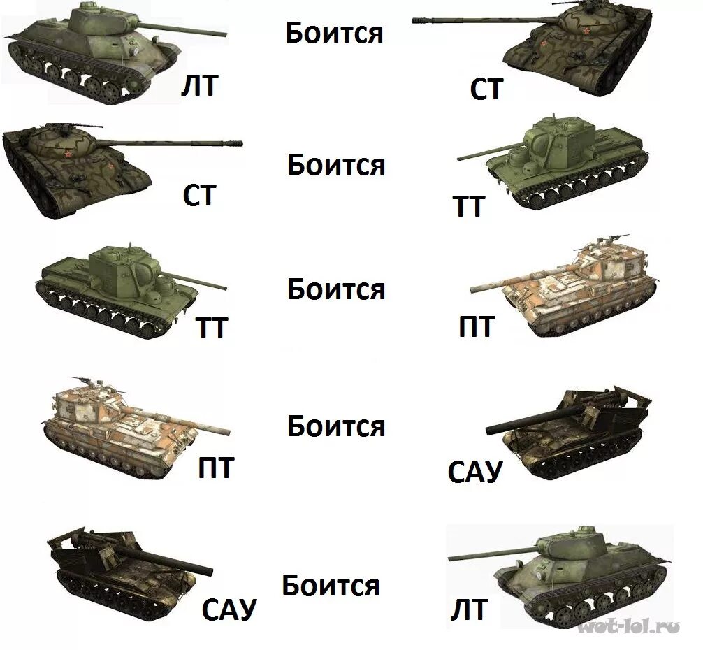 World of tanks перевести