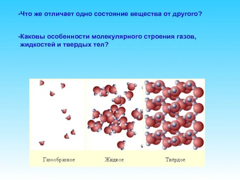 Строение газов. Особенности молекулярного строения. Жидкость строение вещества. Строение твердых тел.