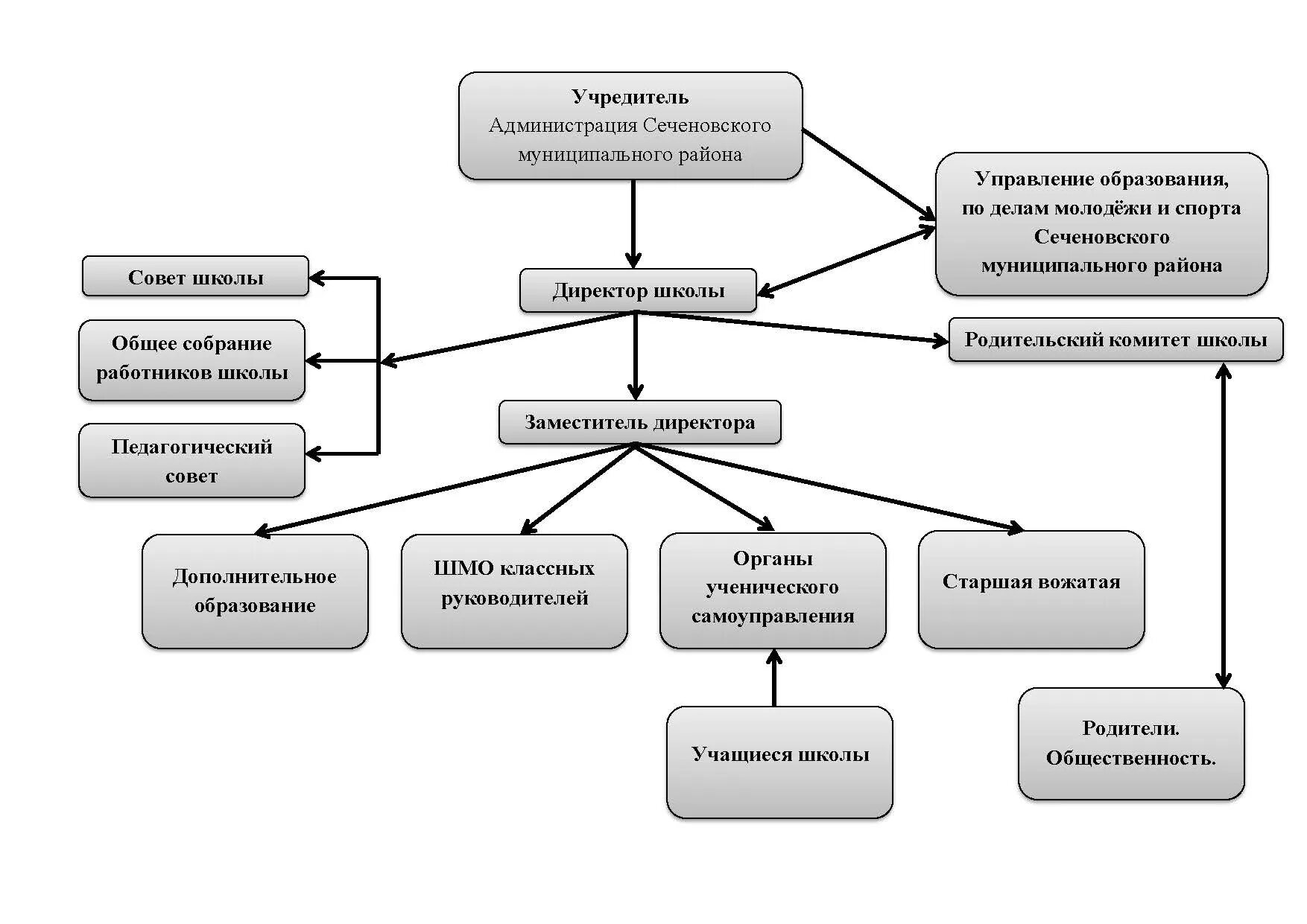 начальница почты россии. сош 7 георгиевск преподаватели. туйчиева ирина леонидовна. машина любовь александрова. почта директора школы.