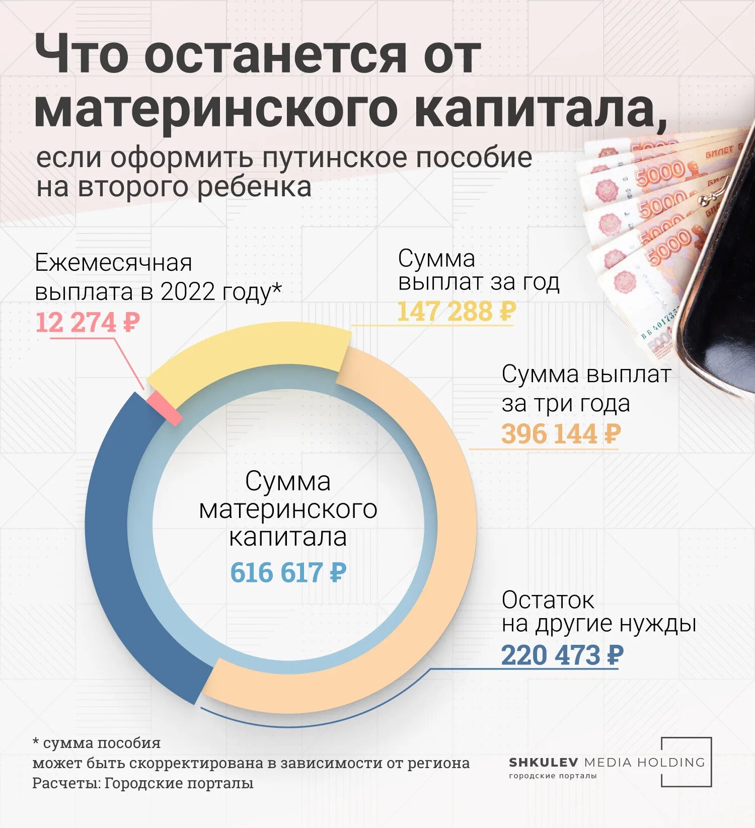 Выплаты в 2025