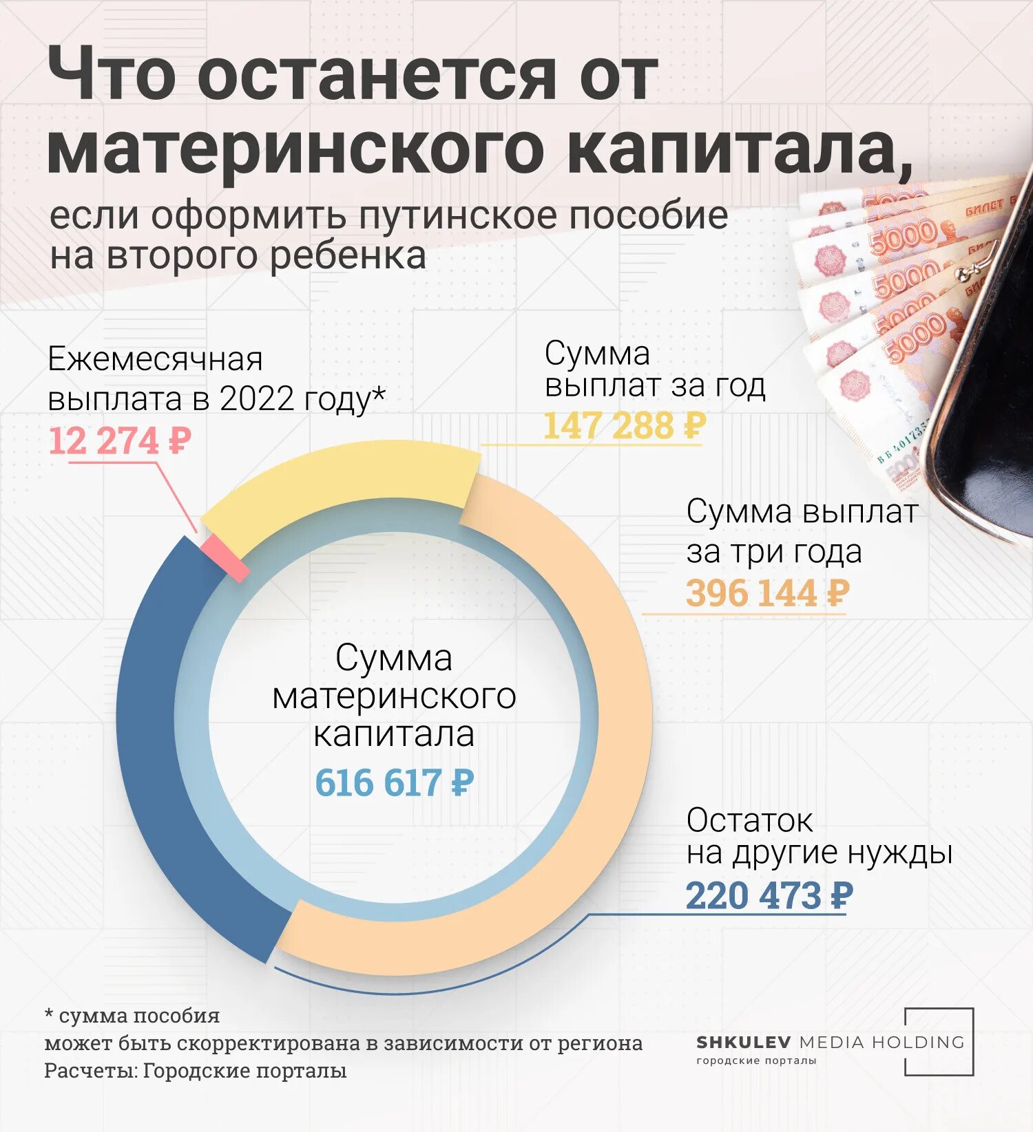 Изменения в выплатах пособий 2024. Сумма материнского капитала на второго ребенка в 2022 году размер. Мат капитал за первого ребенка в 2022 году сумма. Размер материнского капитала за второго ребенка в 2022 году. Пособия на детей в 2022 году.