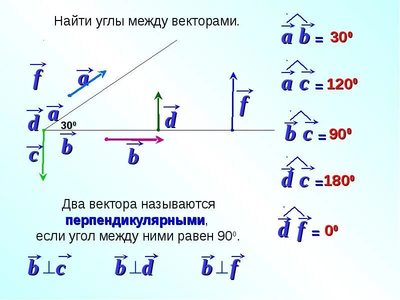 Найдите скалярное произведение векторов изображенных. Угол между векторами скалярное произведение векторов. Расстояние между векторами. Расстояние между векторами формула. Скалярное произведение векторов 9 класс формулы.