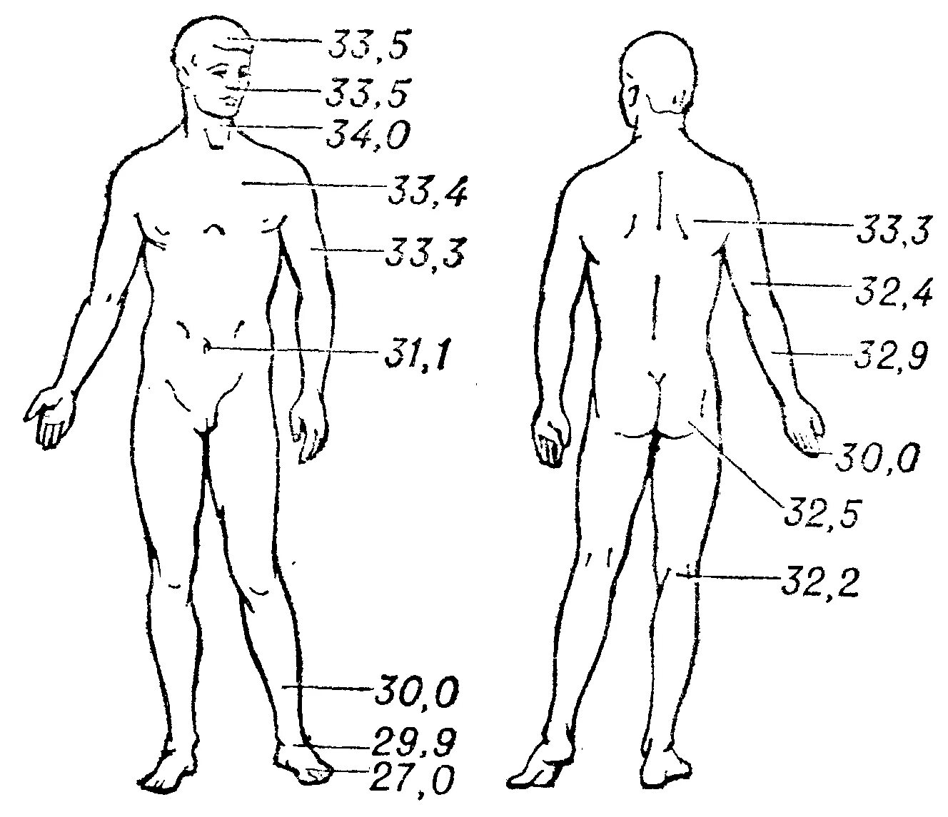 Градус температуры тела. Нормы поверхности температуры тела. Температура тела человека в разных частях тела. Температура тела на разных участках тела человека. Температурная схема тела человека.