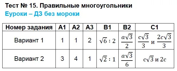 Контрольная многоугольники 9 класс геометрия. Тест 15 правильные многоугольники. тест 7 правильный многоугольник 9 класс. тест 15 правильные многоугольники вариант 2. тест 17 правильные многоугольники 9 класс ответы.