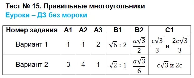 Тест 15 правильные многоугольники. Тест 7 правильный многоугольник 9 класс. Соотношения в правильных многоугольниках 9 класс. Правильные многоугольники 9 класс контрольная работа. 15 правильно из 25