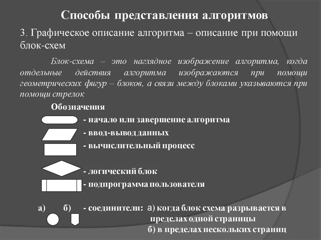 Алгоритмы виды алгоритмов описание алгоритмов. Спрсобы предсталпния алгоритм. Способы представления алгоритмов. Способы представления алгоритмов алгоритма. Способы описания алгоритмов виды.