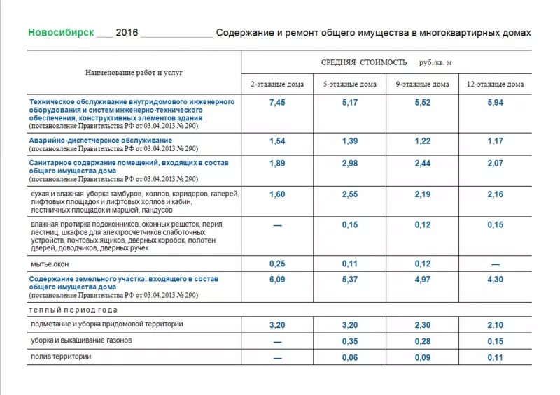 Тариф на содержание общего имущества. Содержание и ремонт общего имущества. Расценки по содержанию и ремонту многоквартирного. Содержание и текущий ремонт общего имущества. Размер платы за жилое помещение установлен