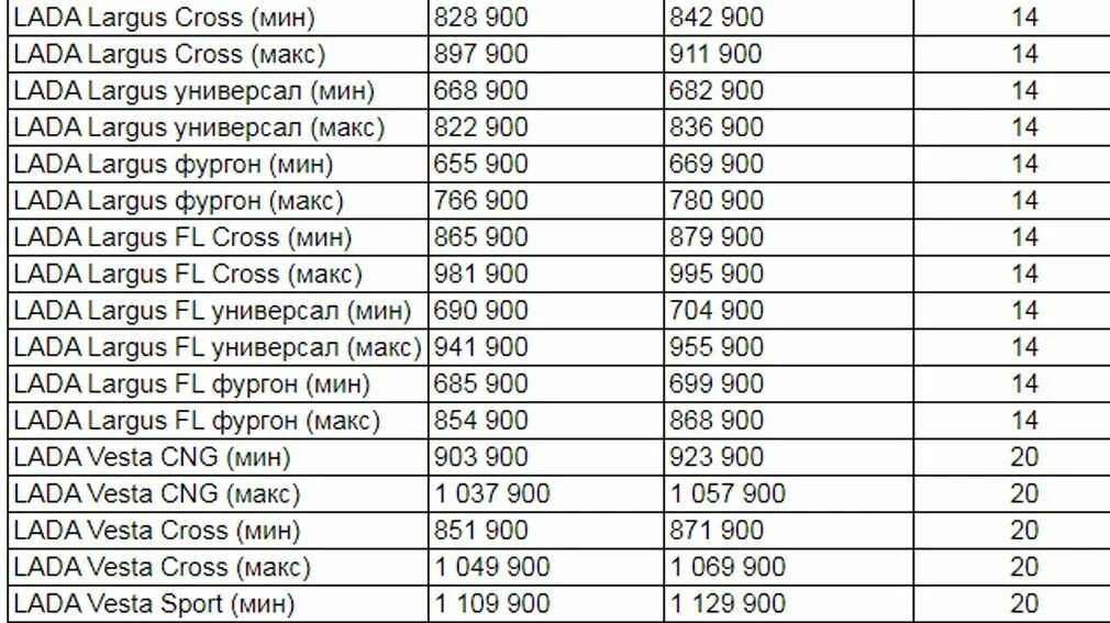 Как изменится цена авто с 1 апреля. Прайс лист АВТОВАЗА на 2022 год. Рост стоимости автомобилей в 2022 году таблица. Таблица АВТОВАЗ всех моделей.