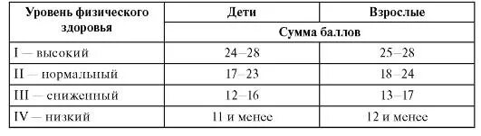 Показатели физического состояния организма. Уровень физического здоровья. Критерии физического здоровья показатели физического здоровья. Показатели здоровья детей. Методика расчета и анализа показателей физического здоровья.