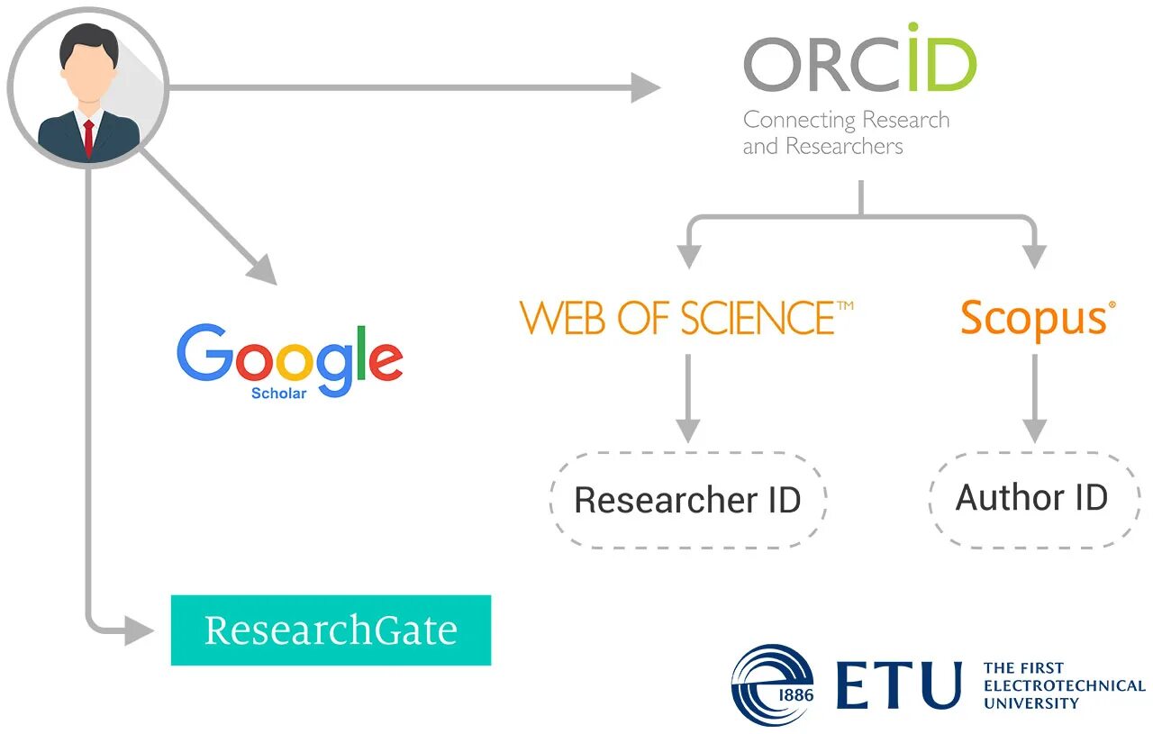 Research databases. Research databases