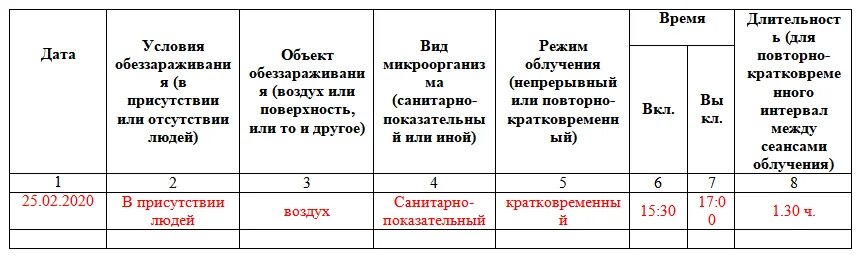 Журнал регистрации и контроля УФ бактерицидной установки. Заполнение журнала бактерицидной лампы. Журнал учета бактерицидной лампы. Журнал регистрации и контроля ультрафиолетовой бактерицидной лампы. Пример ведения журнала