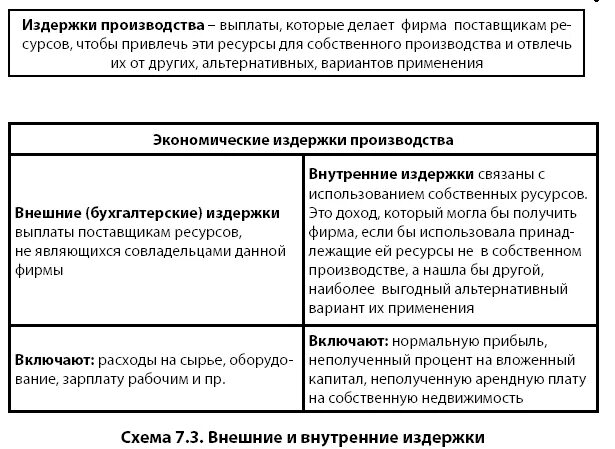 Внутренние и внешние издержки производства. Издержки производства внутренние и внешние постоянные и переменные. Внутренние и внешние издержки таблица. Внутренние и внешние издержки примеры.