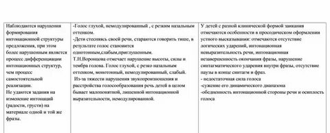 Коррекция интонационной стороны речи
