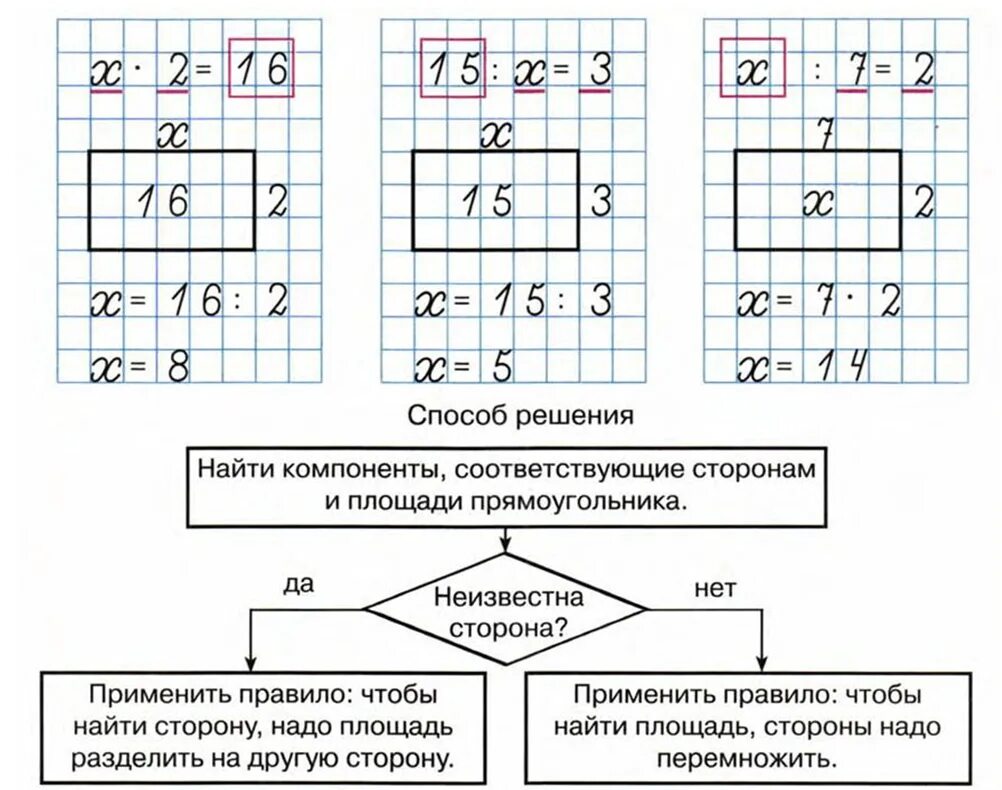 Как найти x 2 класс. Алгоритм решения уравнений 2 класс. Алгоритм решения уравнения 4-кл.. Как объяснить уравнение 2 класс. Алгоритм решения уравнений Петерсон.