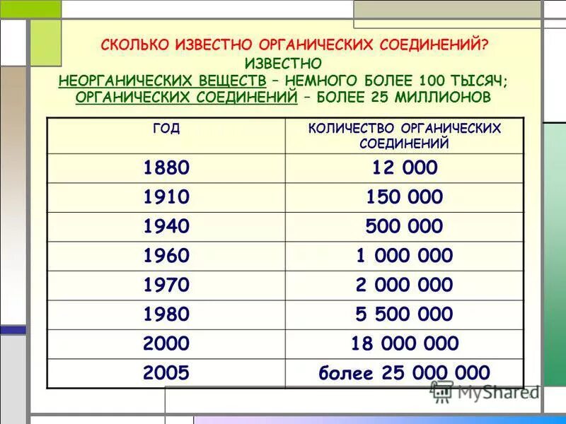 Сколько сейчас известно веществ