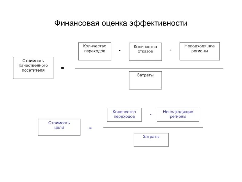 Ооо финансовая оценка. Оценка финансовой эффективности. Оценка эффективности фичи. Финансовая оценка проекта. Финансовая оценка пункты.