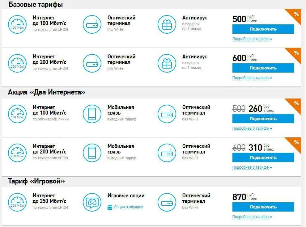 Два интернета 100. Тариф домашний интернет Ростелеком 2020. Домашний интернет тарифы. Ростелеком тарифы на интернет. Ростелеком тарифы на интернет домашний.