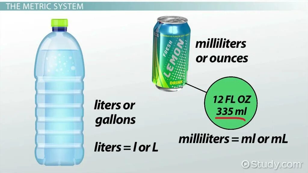 1 litre ru. Milliliter to Liter. Блендер Ounces Milliliter. Millilitre to litre. FL and ml.