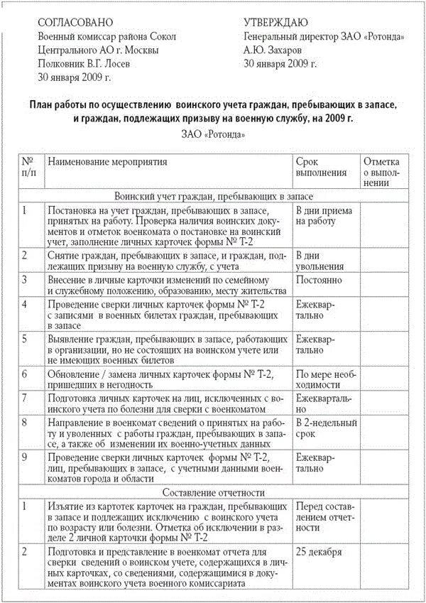 План по ведению воинского учета и бронирования. План по организации воинского учета в организации образец. План работы осуществления воинского учета и бронирования граждан. План по ведению воинского учёта в организациях. Приказ о назначении за ведение воинского учета