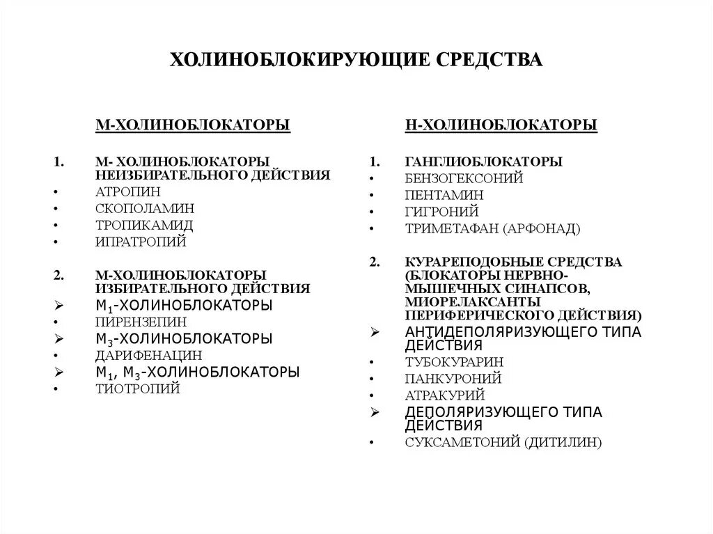 М1 холиноблокаторы препараты. М-холиноблокаторы классификация фармакология. М-холиноблокаторы классификация механизм действия. 1.Классификация холиноблокаторов?. Основные группы эффектов