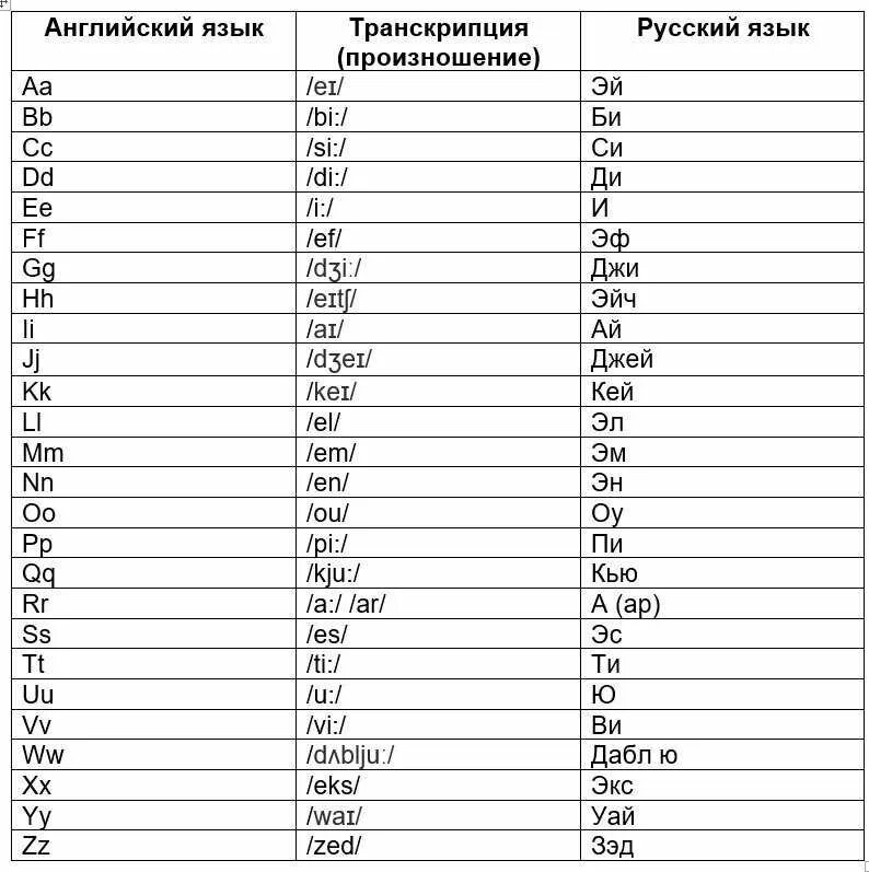 Как произносить слова на английском языке