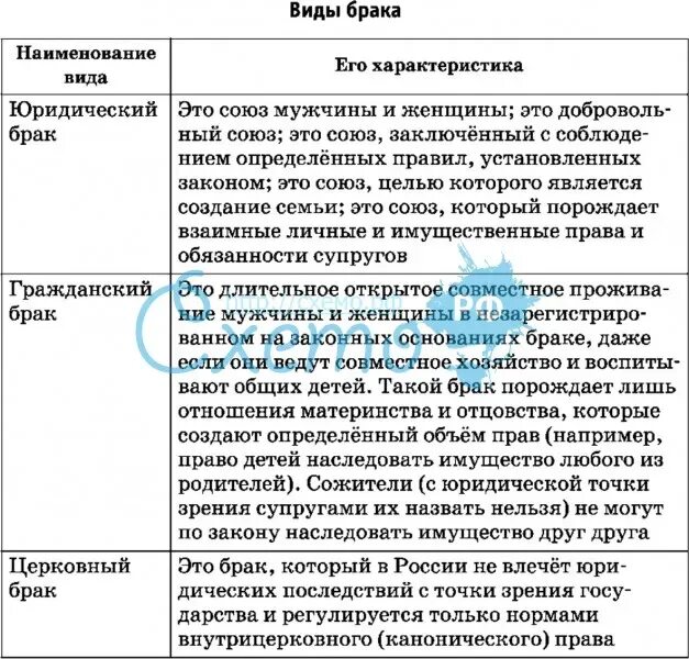 Медицинское обследование лиц вступающих в брак. Минусы гражданского брака. Минусы гражданского брака. Виды браков гражданский и. Плюсы и минусы гражданского брака.