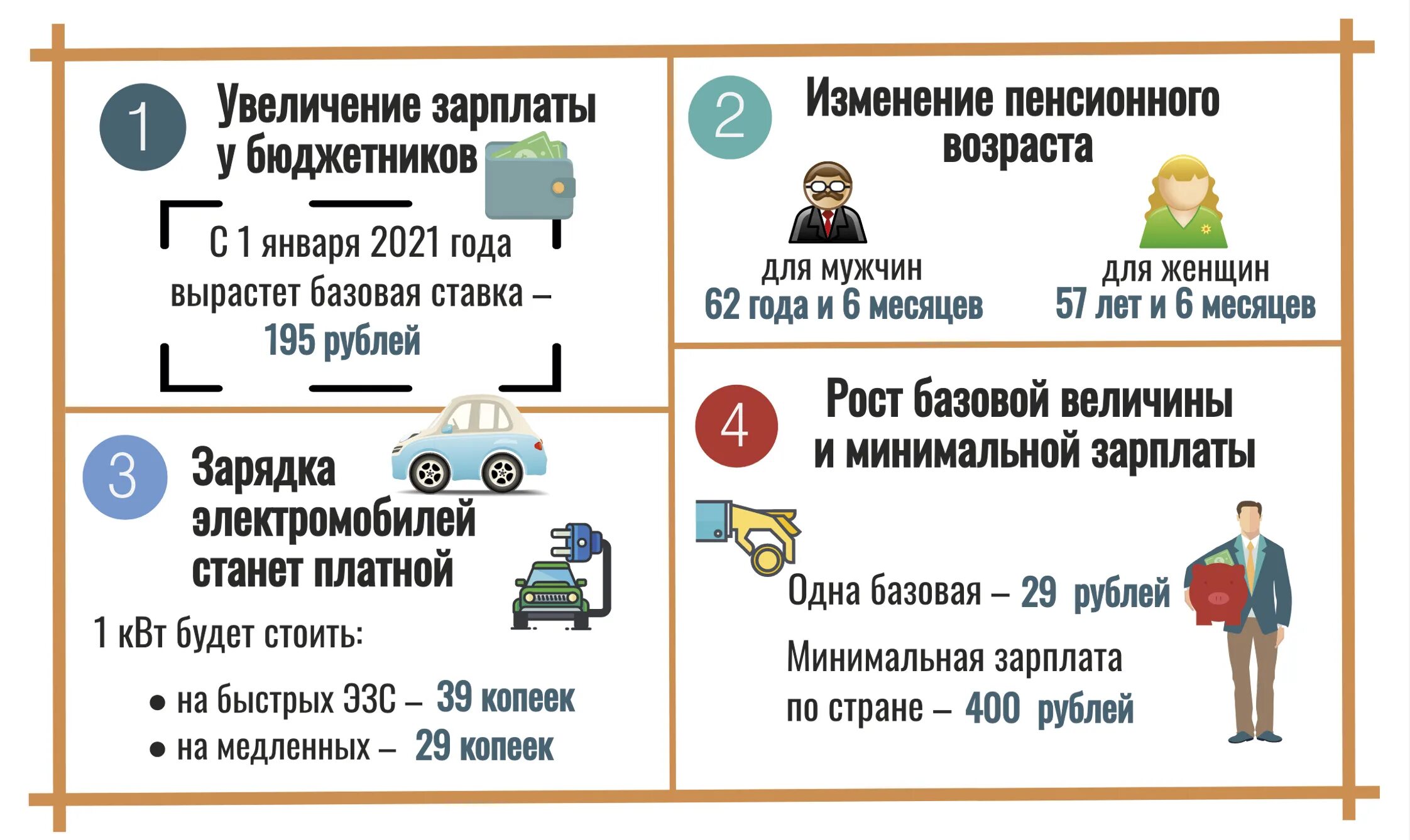 Сколько базовая величина 2024. Базовая величина в РБ. Что такое Базовая величина в Беларуси. Базовая величина в Беларуси на сегодняшний. Размер базовой величины в Беларуси.