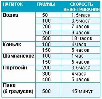 Сколько выветривается вино 0.75 красное полусладкое