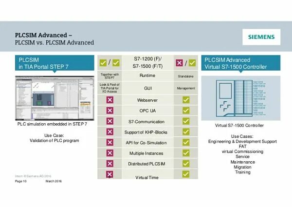 Plcsim advanced. Simatic s7-plcsim advanced. plcsim. plcsim v15.