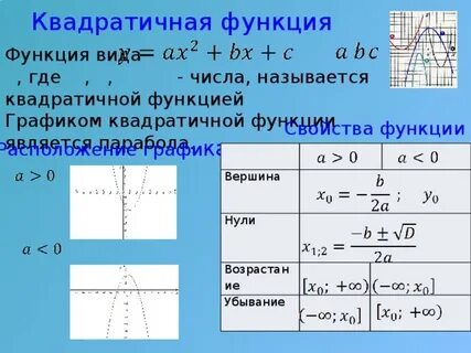 Квадратик функция