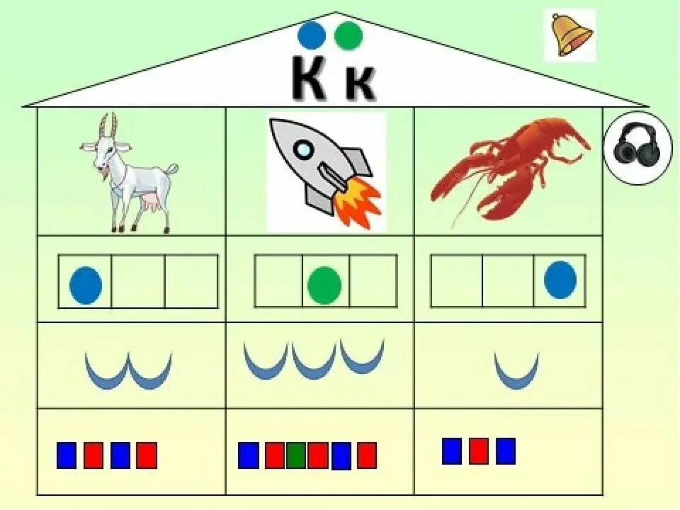 Рисунок звуковое обозначение. Схема звукового анализа для дошкольников. Схема звукового анализа слова для дошкольников. Звуковые домики для дошкольников. Составление звуковых схем для дошкольников.