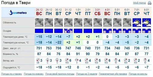 Погода в барнауле на 10 дней 2024. Температура в Твери. Погода в Твери на месяц. Погода Тверь на декабрь. Погода в Твери на 14.