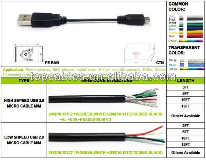 Цвета микро usb. Провод микро USB цвета проводов. Цвета проводов микро юсб провод. Кабель питания 3 микро юсб. Кабель микро USB цвет сетевых проводов.