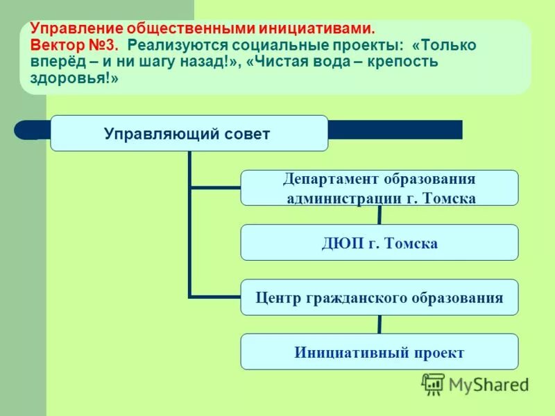 Структура депутатов муниципального образования. Структура совета народных депутатов района. Управление советов муниципальных образований это. Совет муниципальных образований. Структура администрации муниципального района схема.