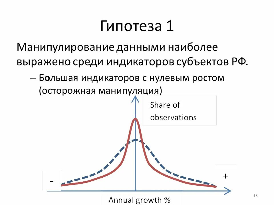 Искажение информации примеры манипуляции. Нулевой рост. гипотеза манипуляции.