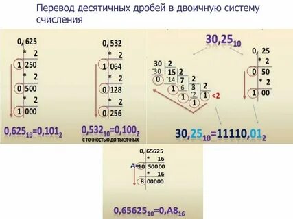 1 7 8 перевести в десятичную