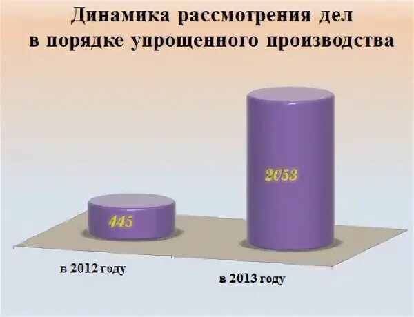 Упрощенное производство в рф