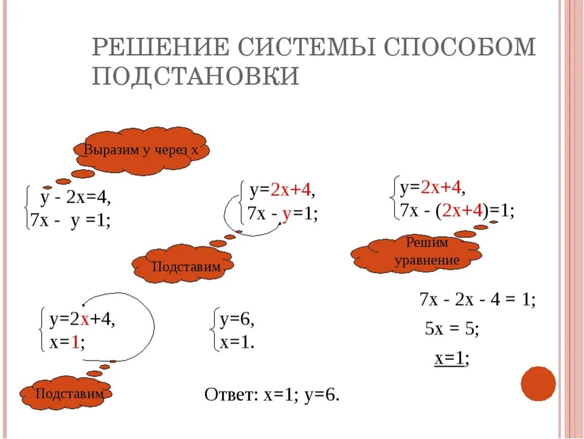 Системы линейных уравнений 7 класс метод подстановки. Как решать системные уравнения 7 класс. Система линейных уравнений 7 класс как решать. Алгоритм решения линейных уравнений методом подстановки 7 класс. Решите систему способом постановки