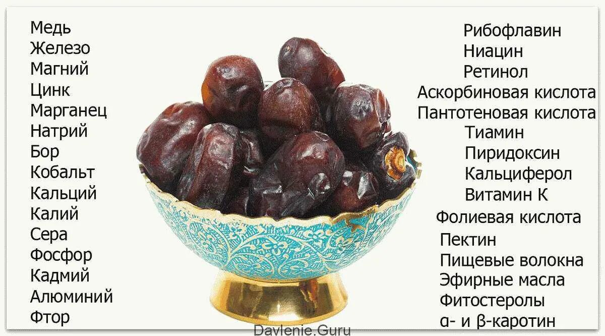 Содержание фиников