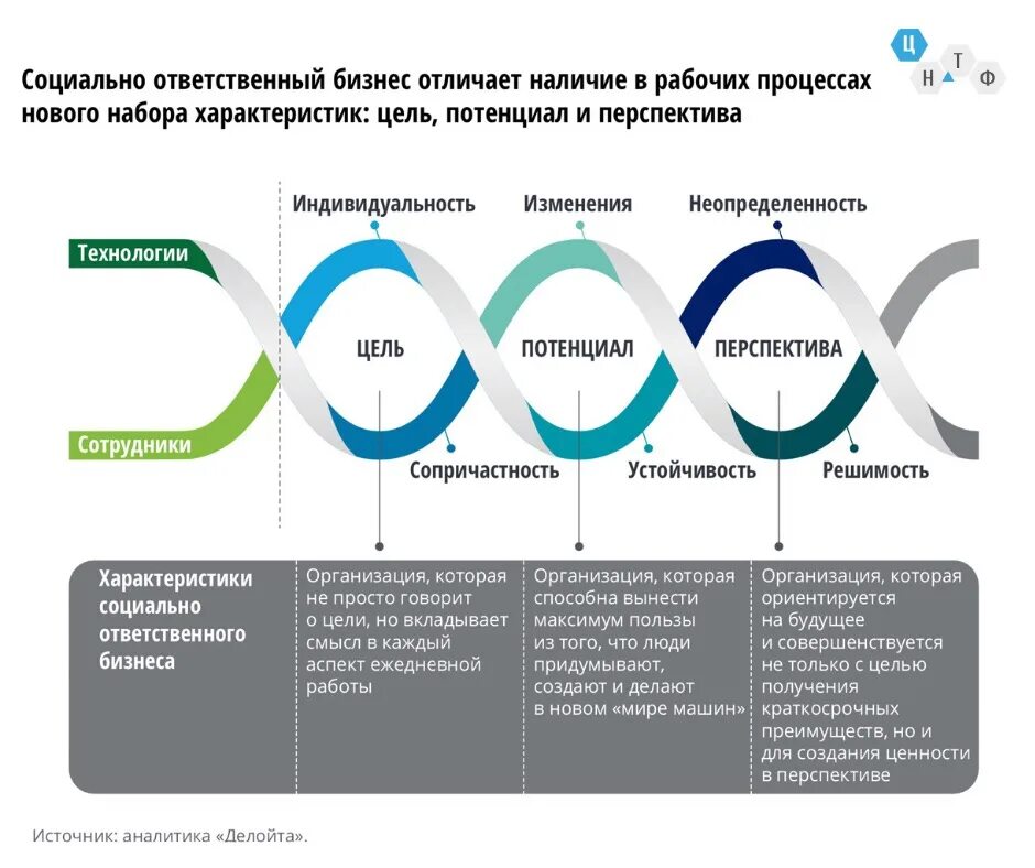 Тенденции в управлении персоналом. Тренды в управлении персоналом. Современные тренды в управлении. Современные тенденции управления персоналом. Тенденции развития персонала.