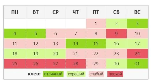 Календарь рыбака на 2021 год. Лунный календарь рыболова на 2021. Календарь рыбака на январь. Лунный календарь на январь для рыбалки.