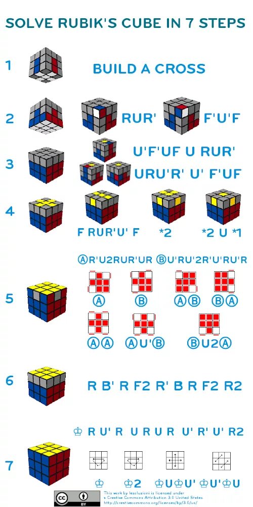 Формулы кубика Рубика 3х3. Кубик Рубика 3х3 инструкция. Формула сборки кубика Рубика 5х5. Кубик рубик 5х5 схема. Сборка кубика рубика 2 2 3