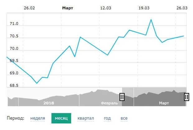 Курс доллара на устанавливаемую дату. Курс доллара на сегодня цб. курс доллара цб. курс евро цб. курс доллара на сегодня цб рф.