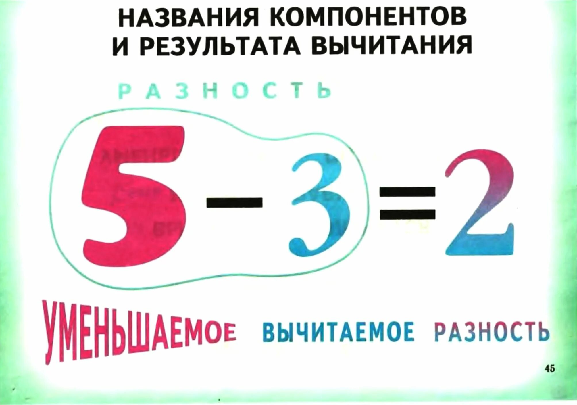 Компоненты сложения и вычитания 1. Название компонентов сложения и вычитания 1 класс. Компоненты при вычитании 2 класс. Компоненты сложения и вычитания 2 класс.