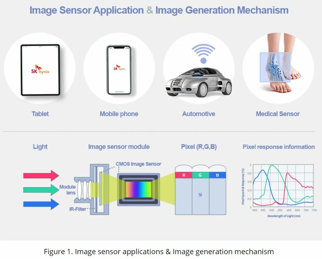 Sensor applications. Cmos image sensor. application of sensors. contact image sensor. cis сенсор.