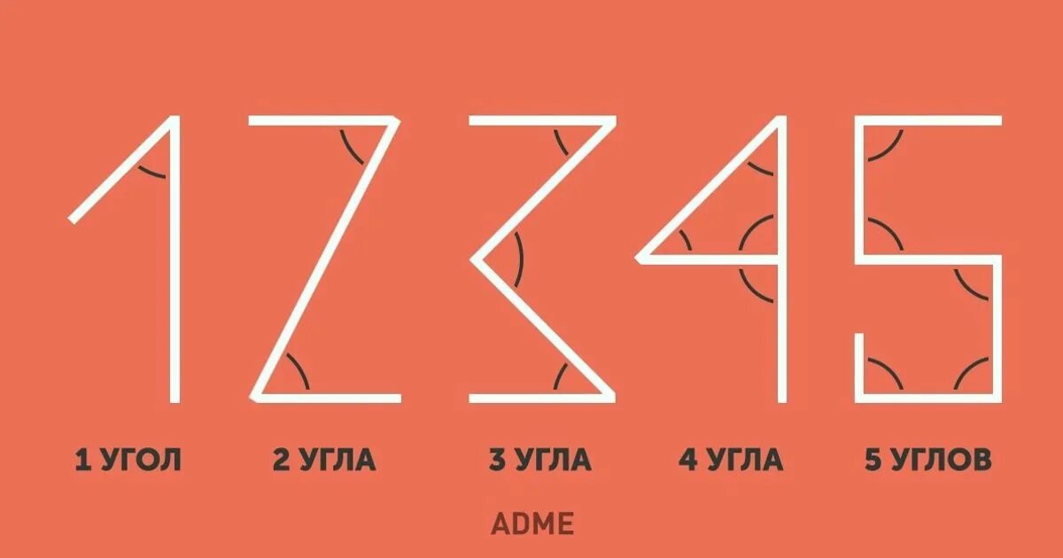 Числа по количеству углов. Арабские цифры по углам. цифры углы. написание арабских цифр по количеству углов. арабские цифры углы в них.