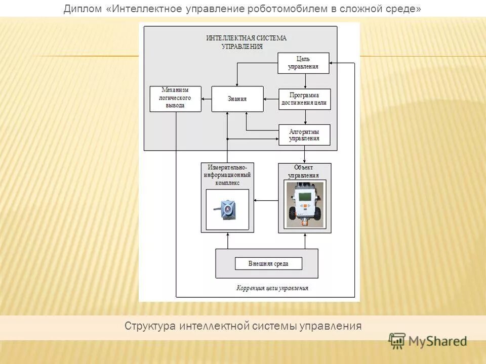 Информационная среда школы. Структура среды информационной системы. Интегрированная информационная среда. Внешняя информационная среда. Модель информационной среды школы.